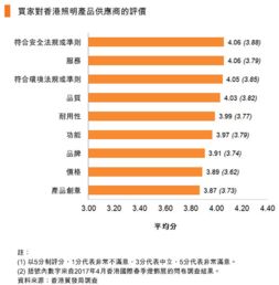 2017香港國(guó)際秋季燈飾展調(diào)查 家居照明市場(chǎng)前景樂(lè)觀，智能化與個(gè)性化引領(lǐng)趨勢(shì)