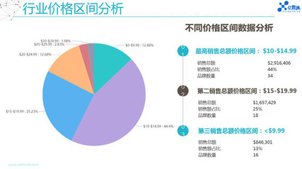 亞馬遜爆款打造基石 市場(chǎng)分析步驟與技巧詳解