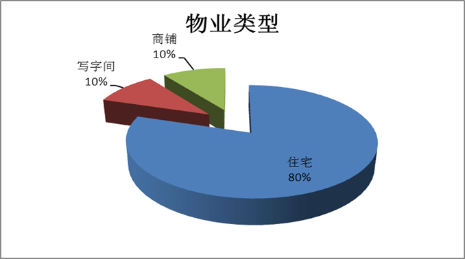 金都國(guó)際市場(chǎng)調(diào)研報(bào)告