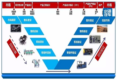 市場(chǎng)調(diào)研 奇瑞“拼到店頭，拼到人”戰(zhàn)略能否贏下2020挑戰(zhàn)？